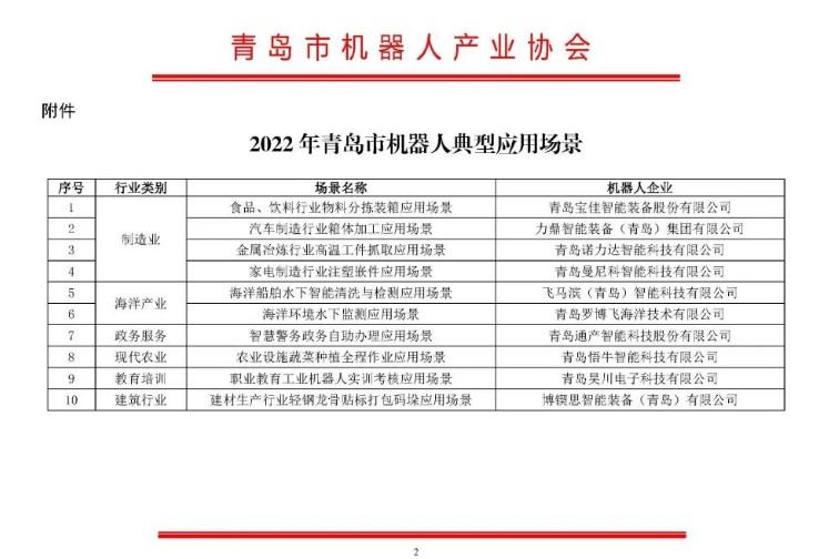 喜报：瑞邦智能旗下博锲思智能装备（青岛)有限公司成功入选2022年青岛市十大机器人典型应用场景(图1)