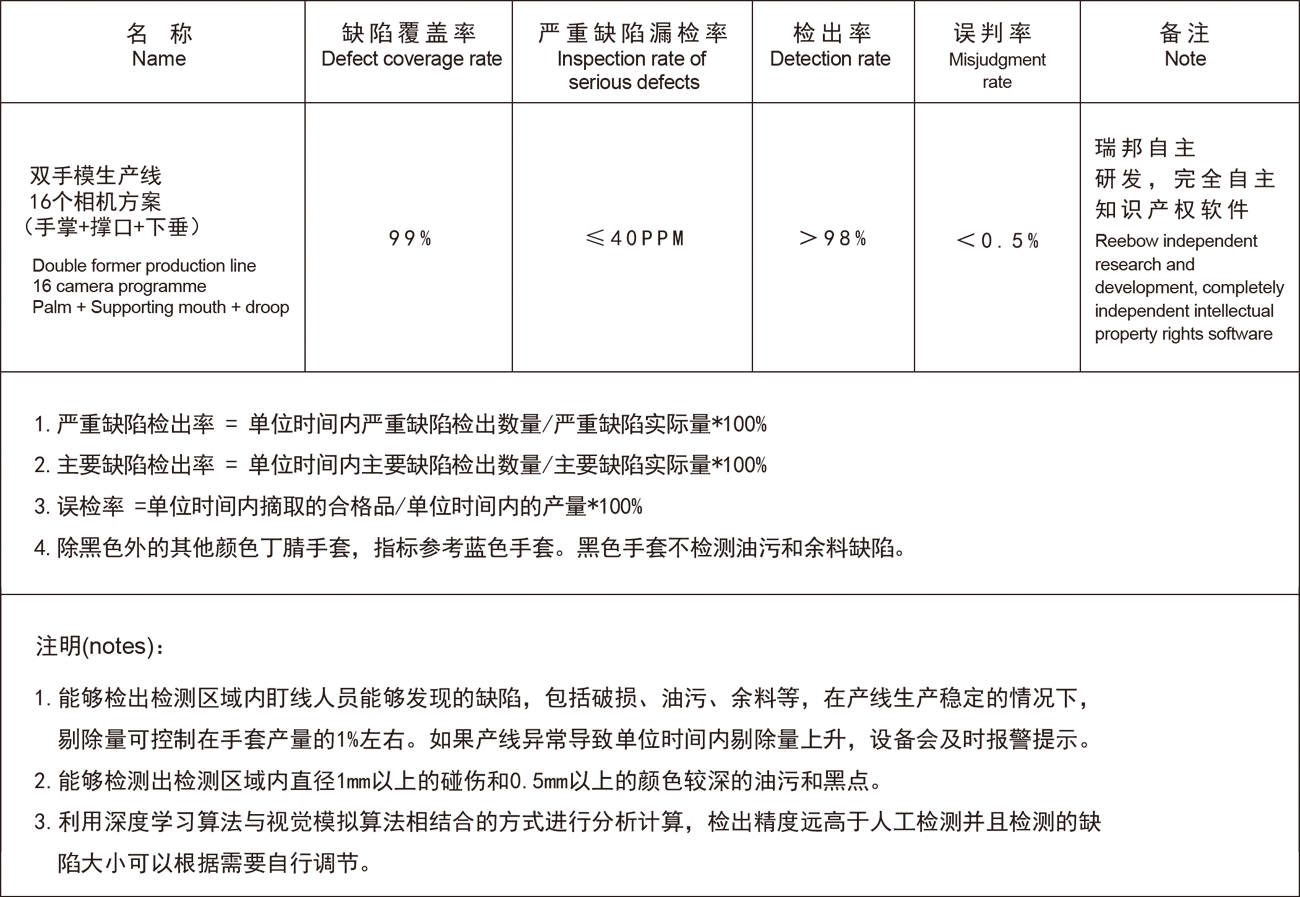 手套在线视觉检测系统(图1)
